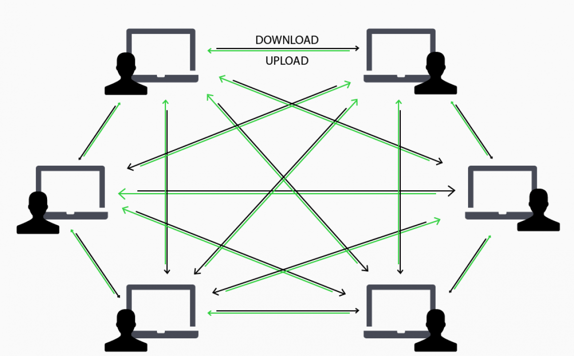 gigatribe file sharing network